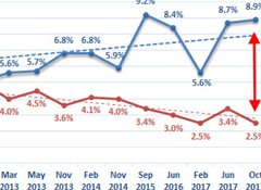 Property demand will greatly exceed supply in 2018