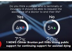 Poll cross confirms end of life choice support