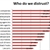 Who Kiwis most trust and distrust