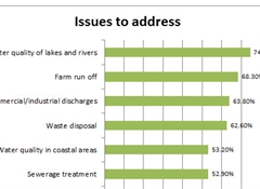 We’re not pure: target waterway clean up