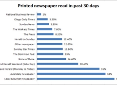 Suburbans New Zealand’s most-read newspapers