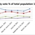 Coalition options on knife edge: National, Labour enjoy strong support rises