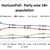 National, Labour slip in party vote poll