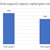 44% for capital gains tax, 35% against overall