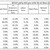 Potential vote: detailed results