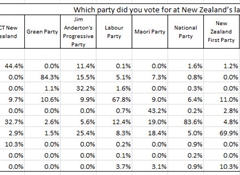 Potential vote: detailed results